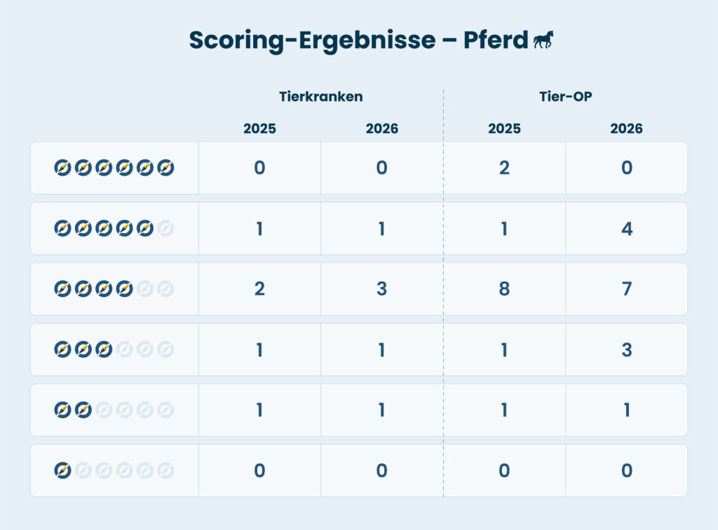 ASCORE Analyse veröffentlicht den neuen Scoring-Jahrgang im Bereich ...